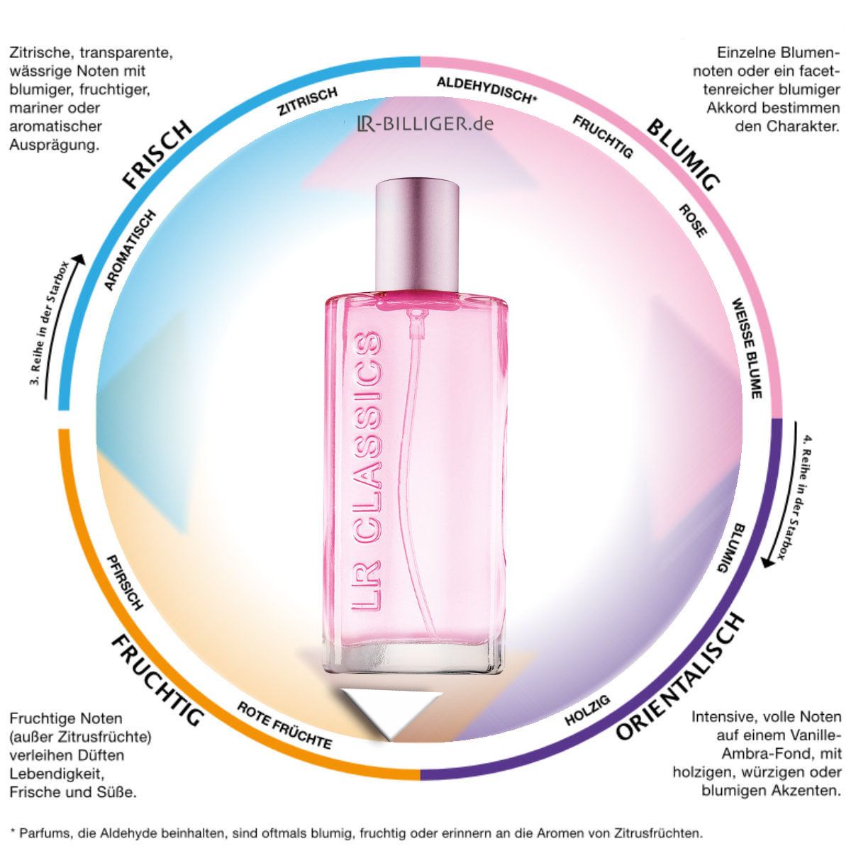 LR Damenparfum Classics Marbella Eau de Parfum