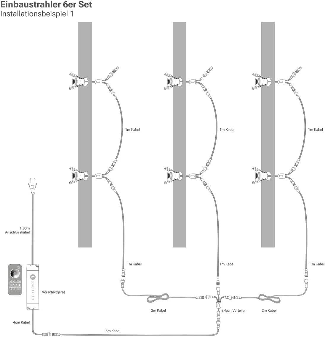 LongLife LED 6er Set Einbaustrahler Mini 3W 2700K anthrazit RAL 7016 IP65 Dimmbare Strahler für Terrassenüberdachung, Carports, Dachüberständen