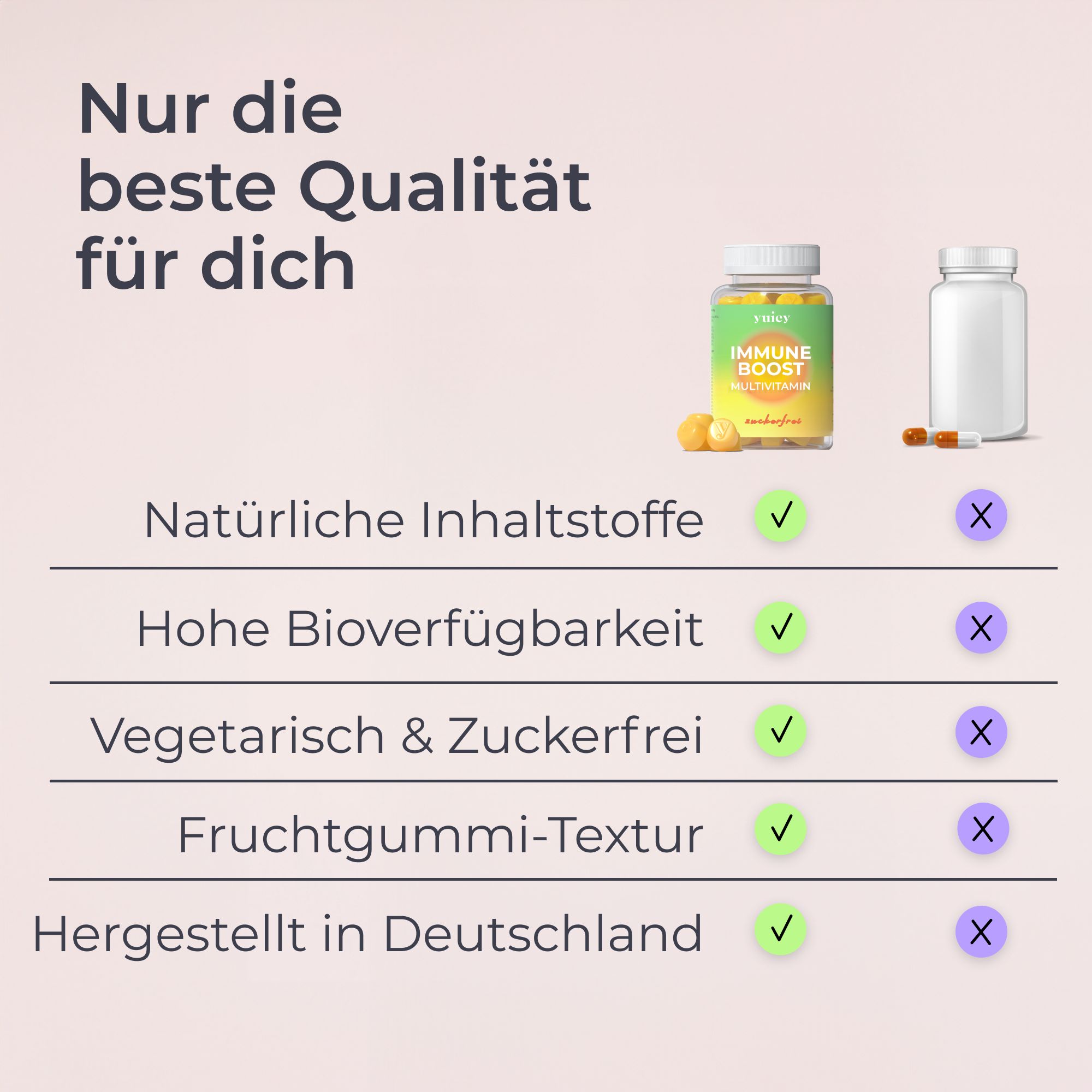 yuicy® Immun - Hochdosierte Formel für das Immunsystem | Gummies