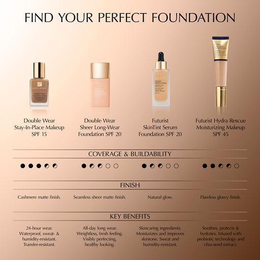 Estée Lauder Double Wear Stay-In-Place SPF 10 Foundation, 2C3 Fresco