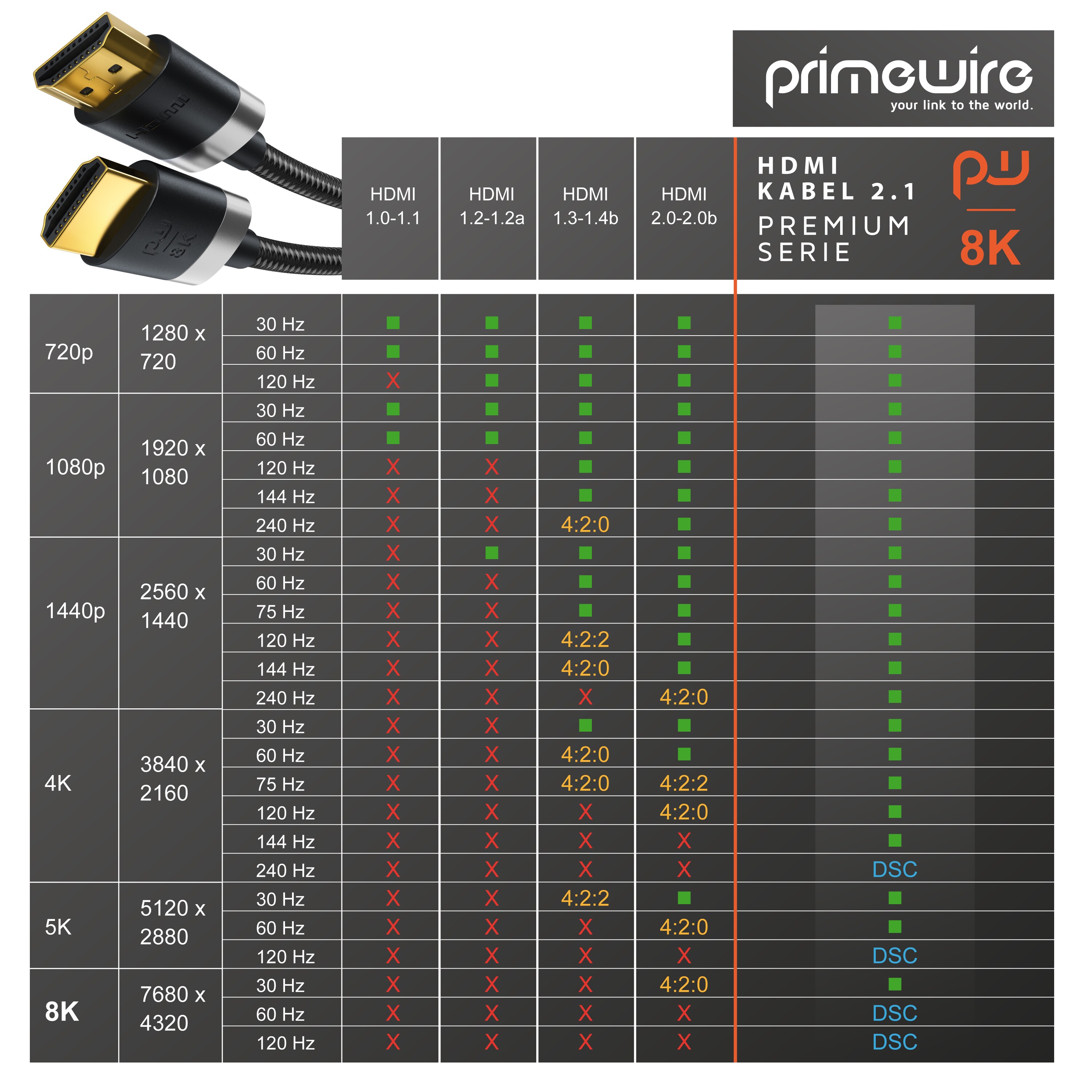 Primewire - 0,25m High Speed 8K HDMI Kabel 2.1 Ethernet ARC 3D 4K Ultra HD 7680x4320 @ 120 Hz PS4 360 TV OLED PC Laptop Beamer Monitor, Schwarz/Silber