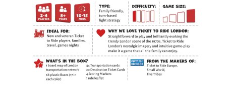 Ticket To Ride London