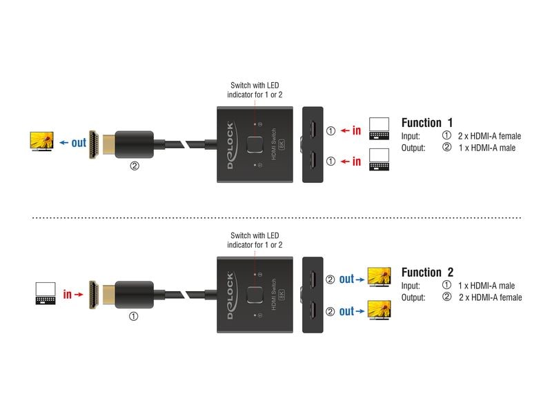 Delock Verteiler 2 Port HDMI Switch Bidirektional Delock HDMI Switch 2 auf 1 bidirektional 8K