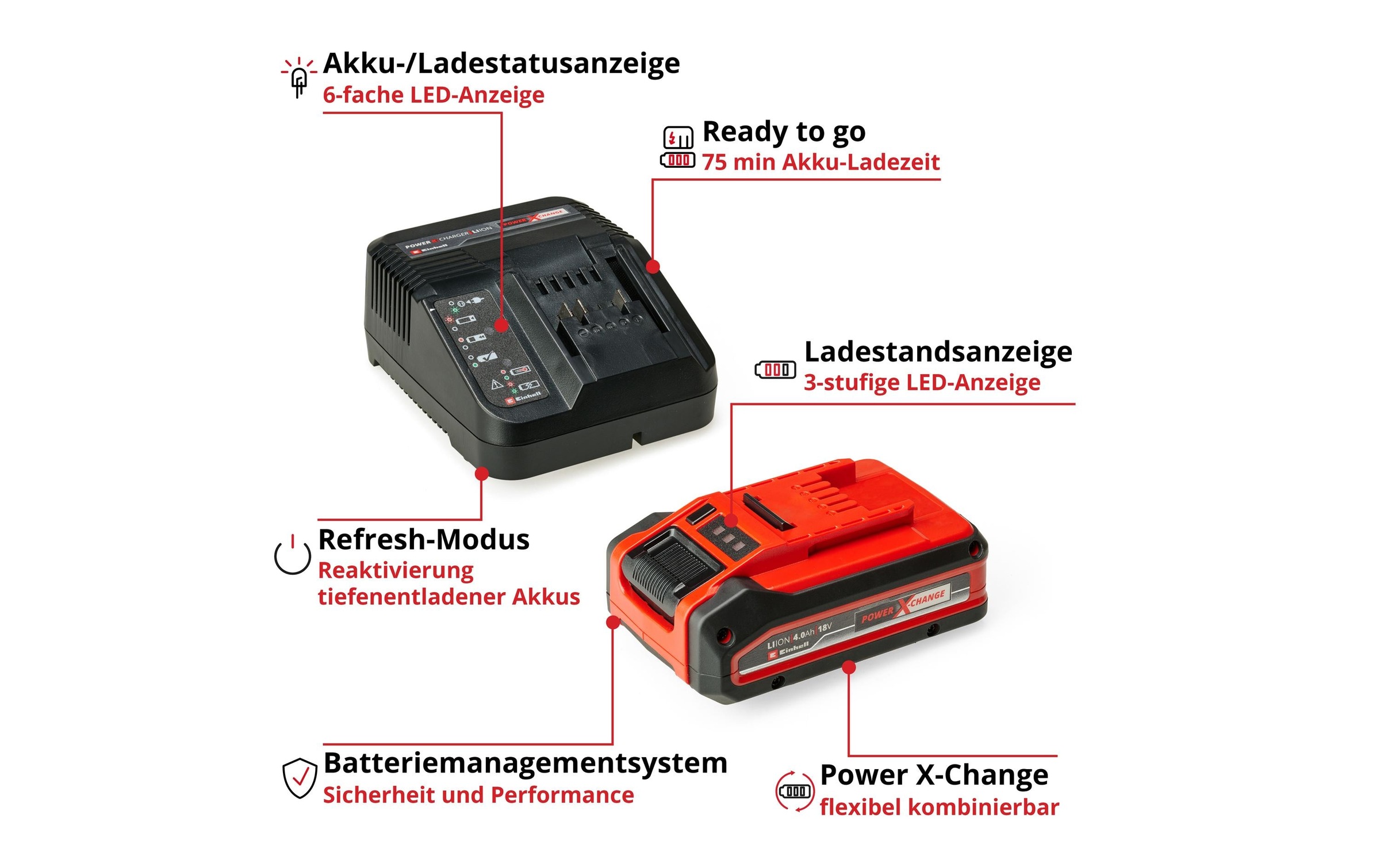 Einhell Akku Starter-Set »PXC-Starter-Kit 4Ah PLUS« 18 V, 4 Ah, inkl. Ladegerät
