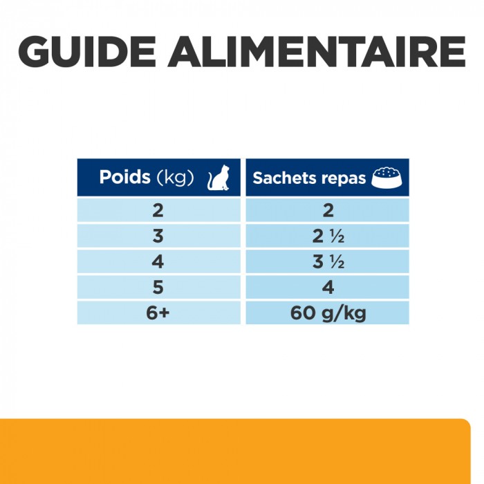 HILL'S Prescription Diet c/d Urinary Care Multicare en Sachets - Pâtée pour chat