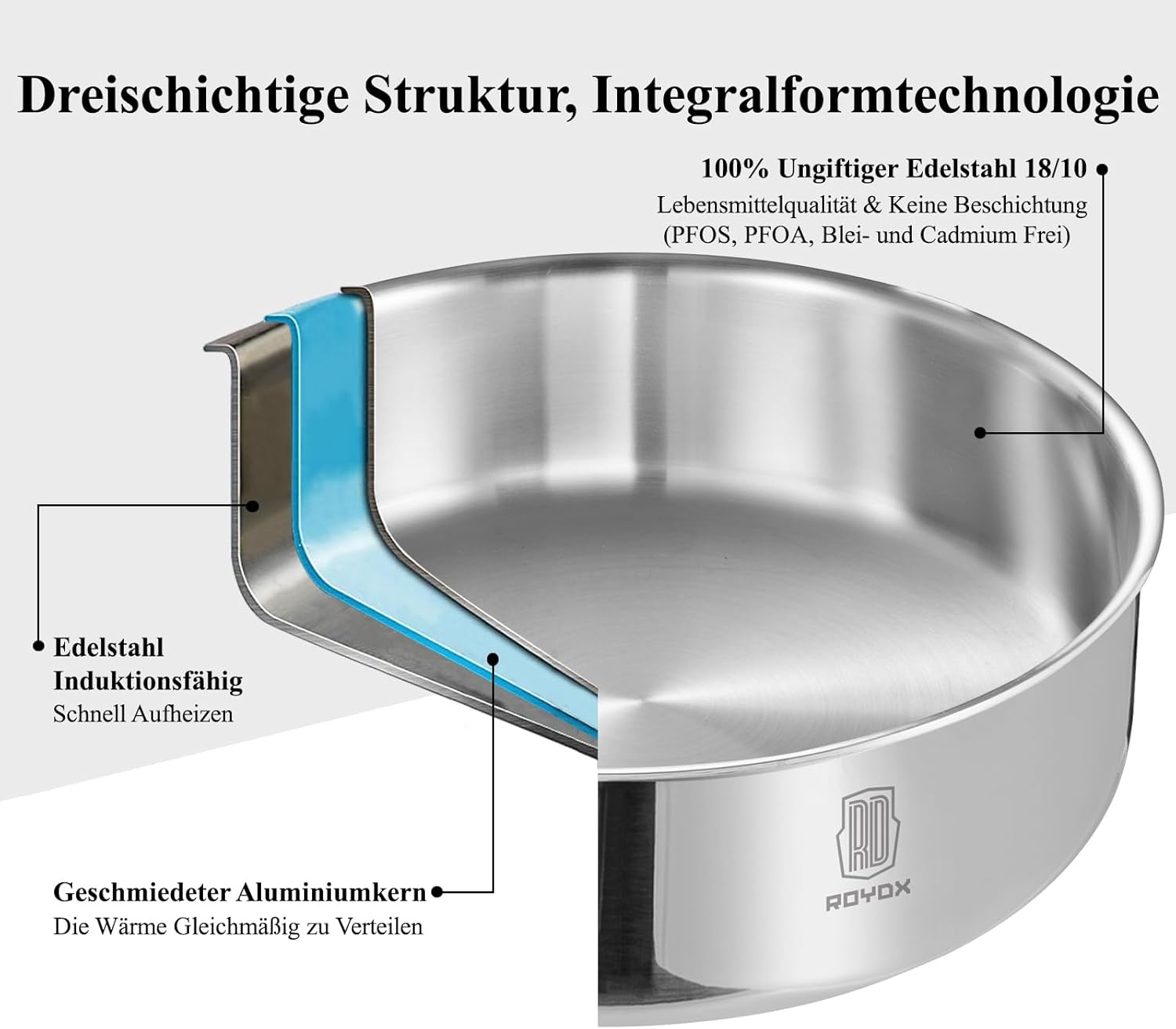 ROYDX 18/10 Edelstahl Pfannenset und Topfset mit Abnehmbarer Griff, Kochtopf Set Induktion, Stapelbar Edelstahlpfanne, Pfanne mit Deckel, ohne PTFE PFOA Topf Set, Spülmaschinen und Ofenfest