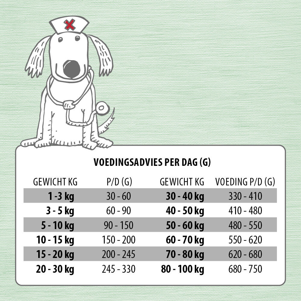 Jarco Veterinair Hypo Allergeen - Hondenvoer - 2.5 Kilogram - mais