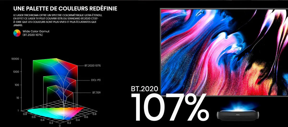 Hisense 100L9HD Laser TV Vidéoprojecteurs ultra courte focale