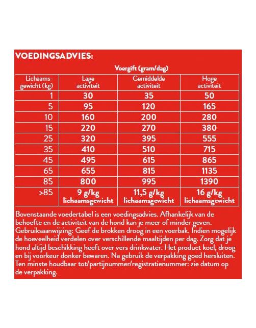 Pets Place Adult Krokante Brokken Gevogelte&Vlees - Hondenvoer