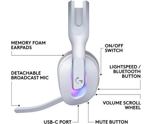 Logitech G522 Lightspeed (White)