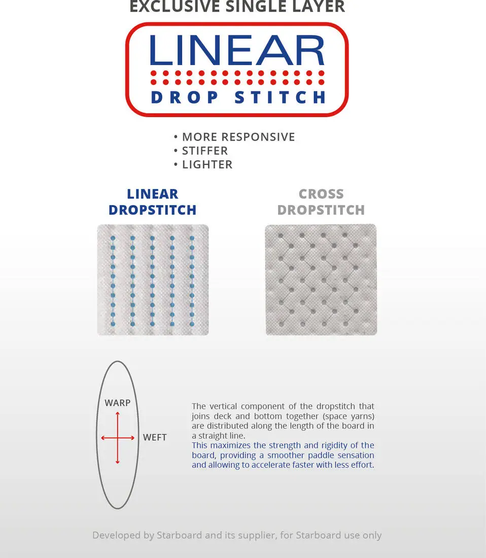 Starboard iGo Zen 10'8