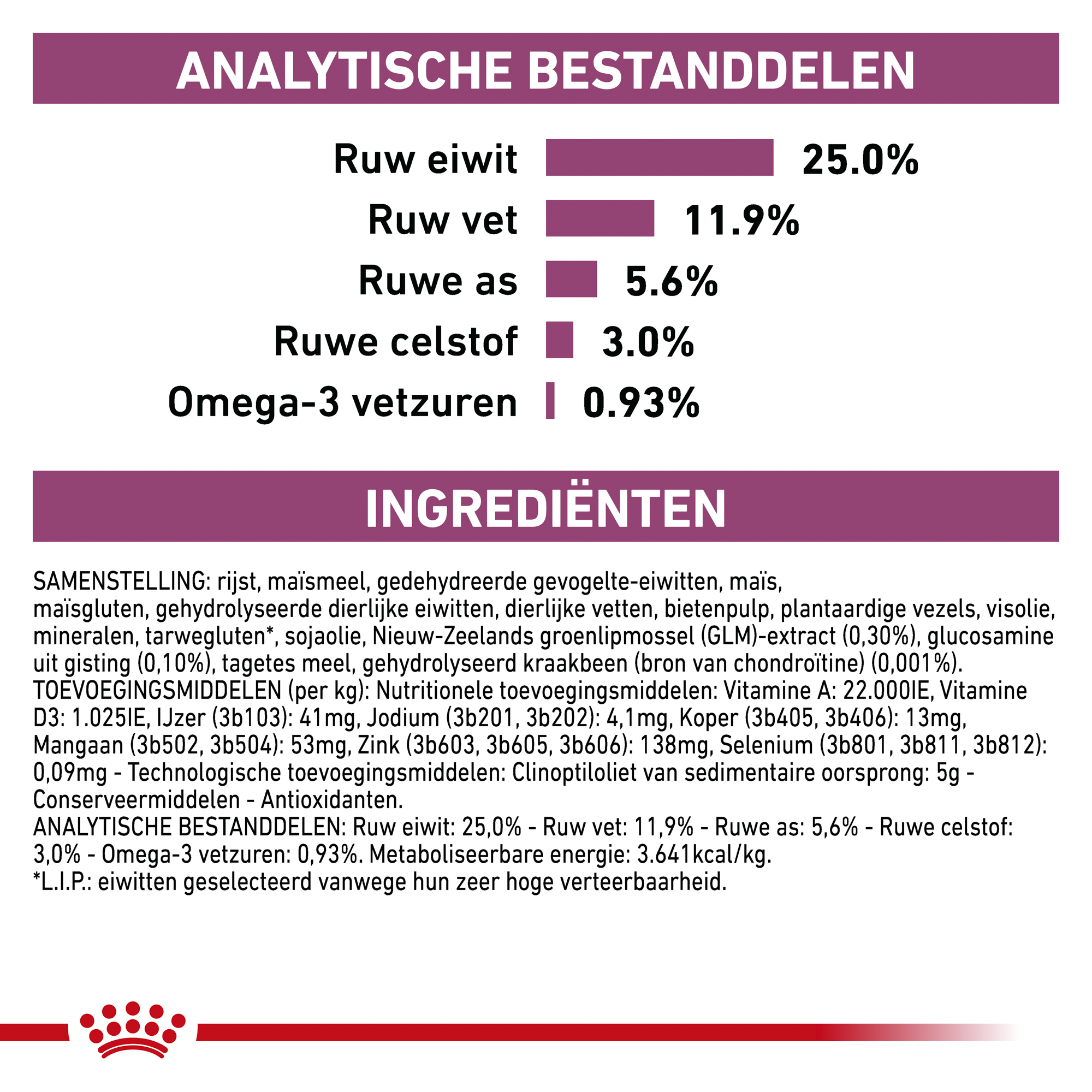Royal Canin Mobility Support Hond