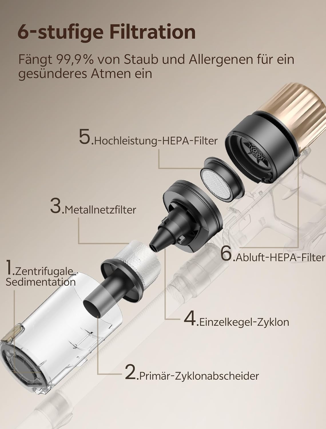 Ultenic Akku Staubsauger, 50000Pa/ 65Min, Staubsauger Kabellos mit GreenEye Technologie, Teleskoprohr& Freistehend, 6-stufige Filtration, Anti-Verhedderungs-Bürste, for Tierhaare/Teppiche/Hartböden