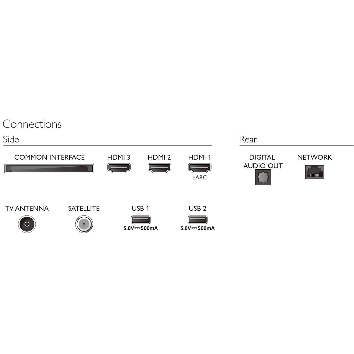 Philips 65” PUS7608 4K LED Smart TV (2023)