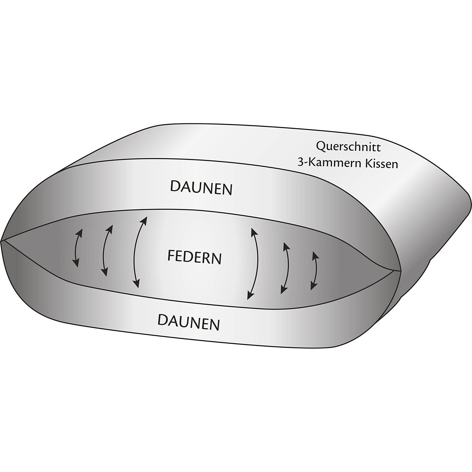 Erwin Müller Trio-Kissen 