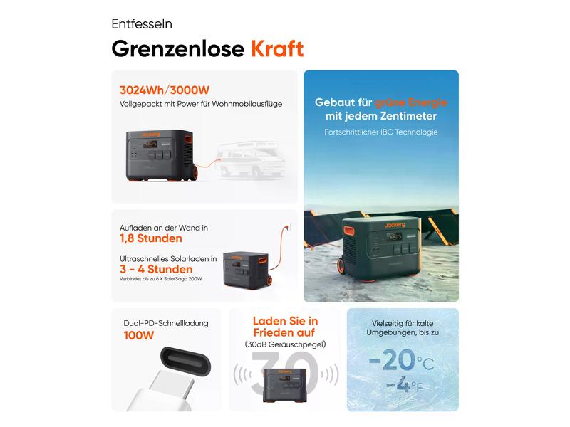 Jackery Power Station Explorer 3000 Pro, 3024 Wh Tragbarer Stromgenerator mit Li-ion NMC Akku inkl. Schutzkit