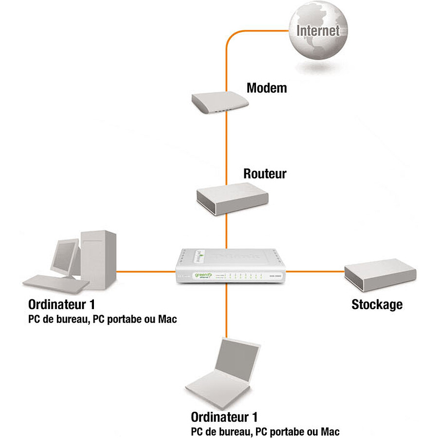 D-Link DGS-1008D