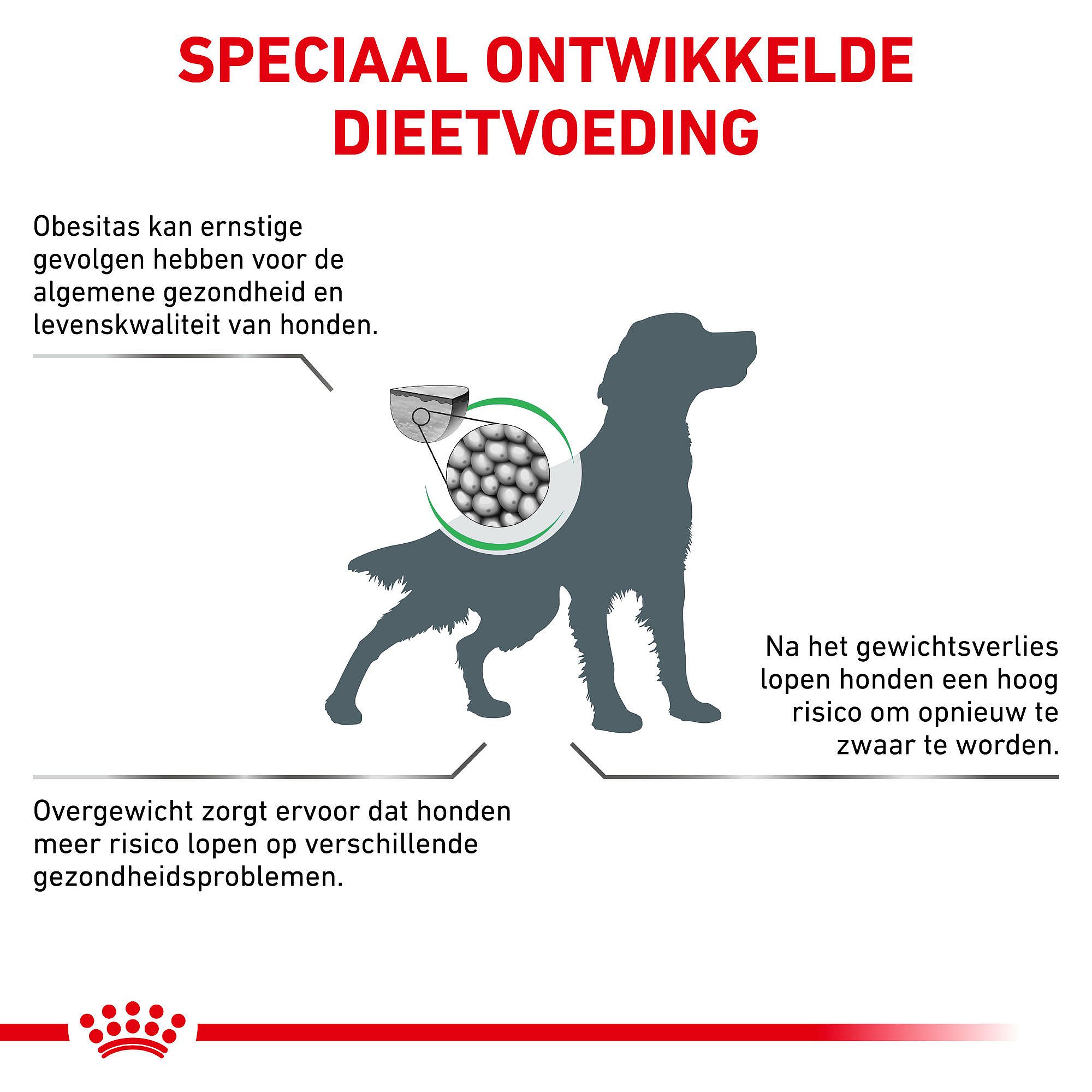 Royal Canin® Satiety - Hondenvoer voor volwassen honden met overgewicht.