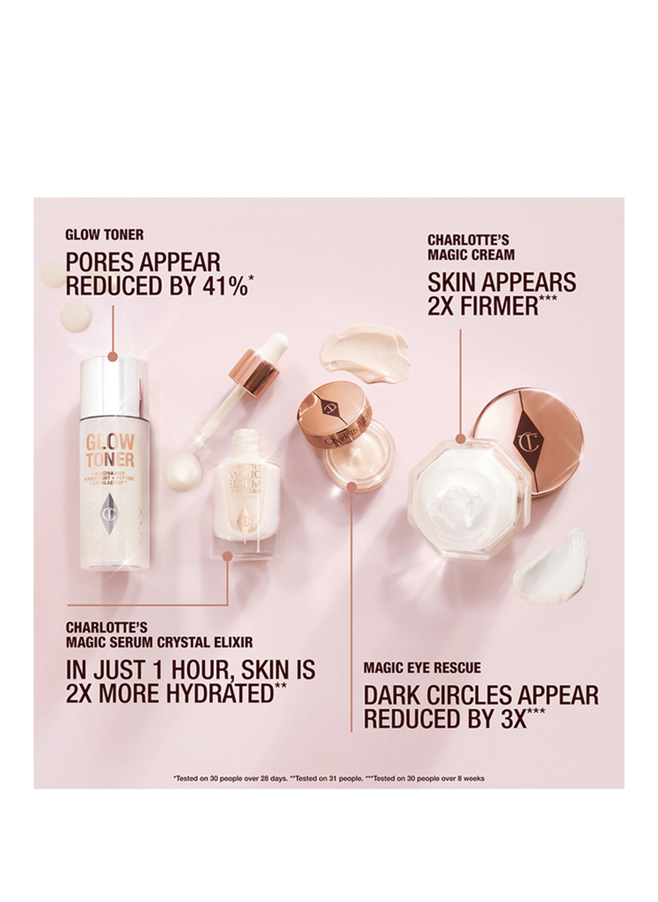 Charlotte Tilbury IMMEDIATE SKIN REVIVAL ROUTINE