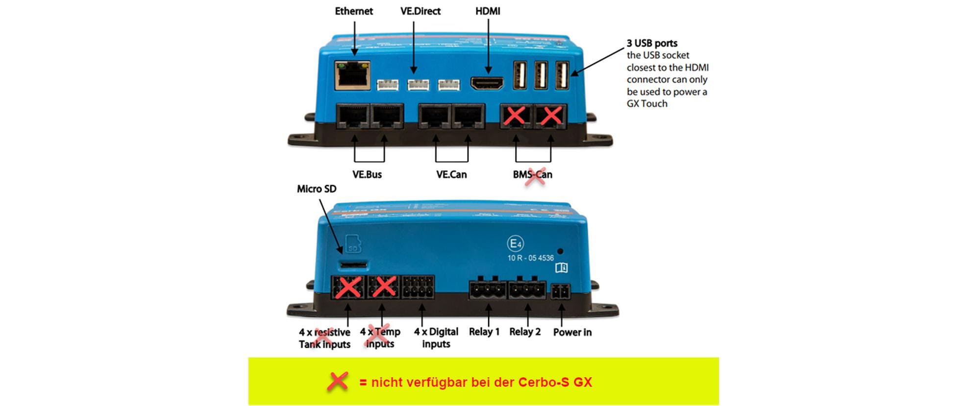 Batterie-Management-System Cerbo-S GX<br>Überwachung des Ladezustands der Batterie, des Stromverbrauchs, der Stromerzeugung aus PV, Generator und Netz