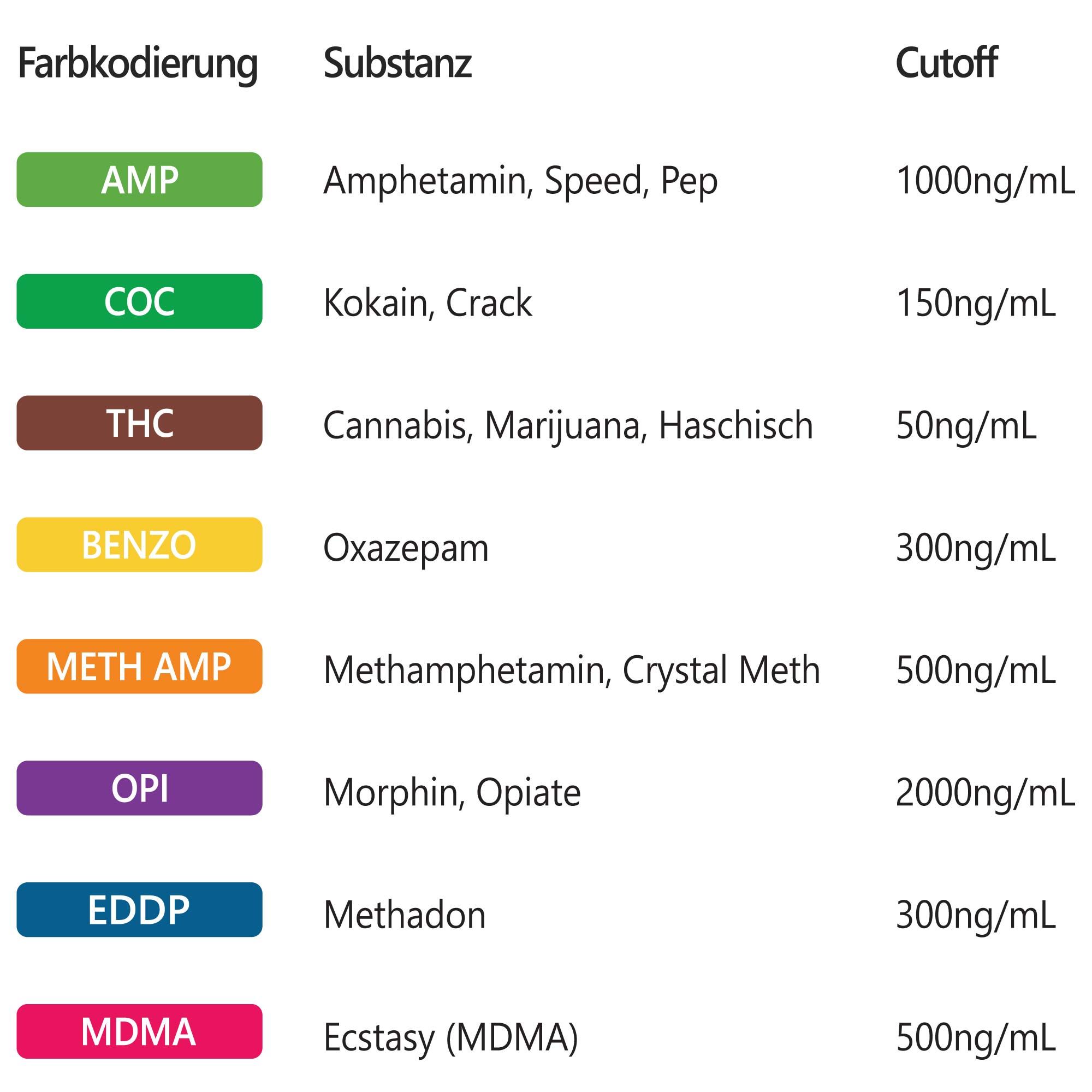 5x LuxmedIQ Drogenschnelltest für 8 Drogenarten - Urin Drogentest Multi 8 - Testkassette