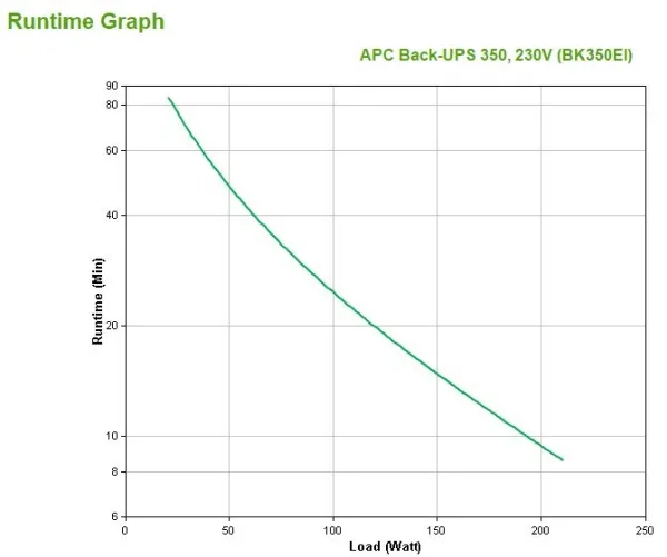 APC Back-UPS CS 350 - UPS - AC 230 V - 210 Watt - 350 VA - RS-232, USB - output-stikforbindelser: 4 - beige