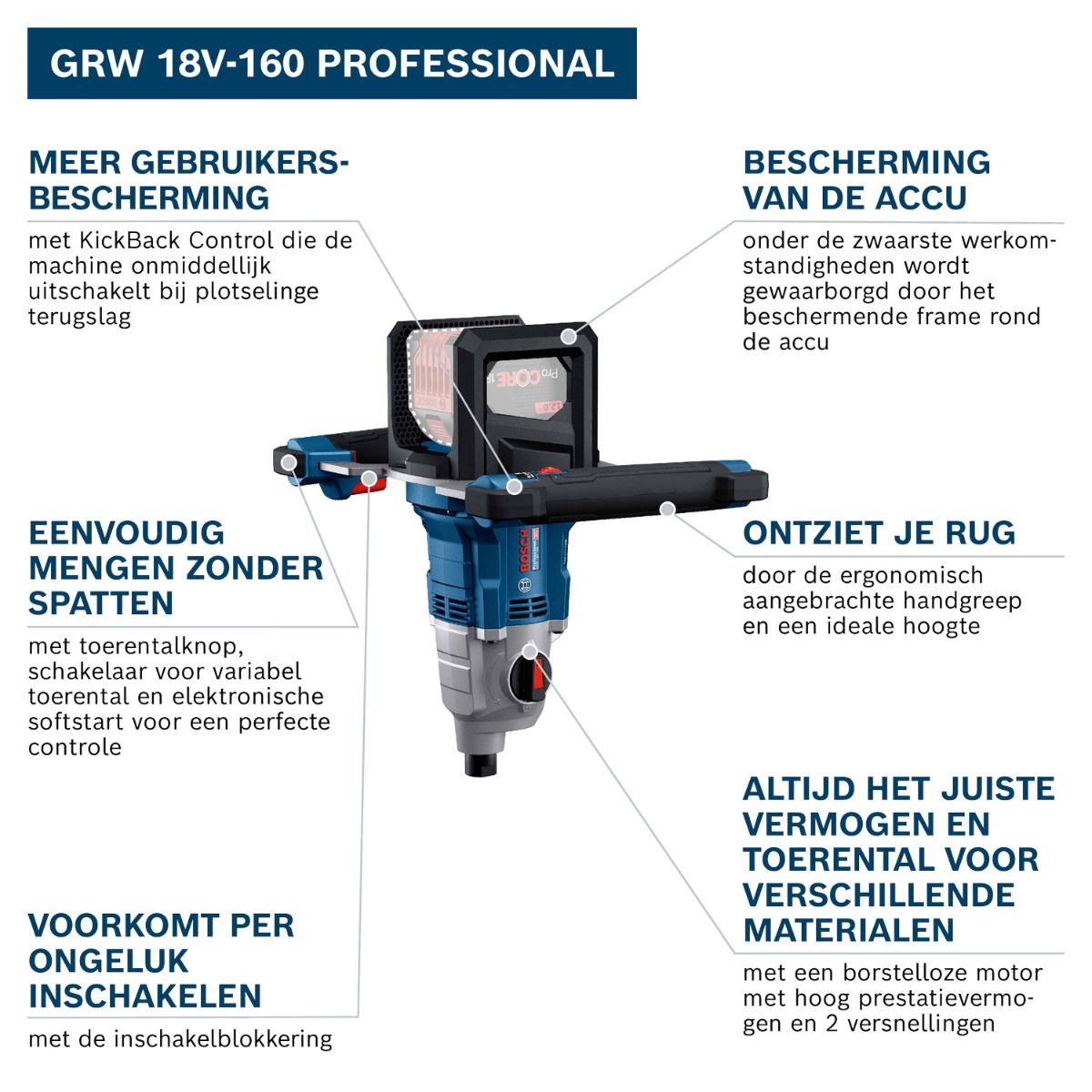 Bosch Professional GRW 18V-160 Accu mengmachine 18V Basic Body - 06011C3000