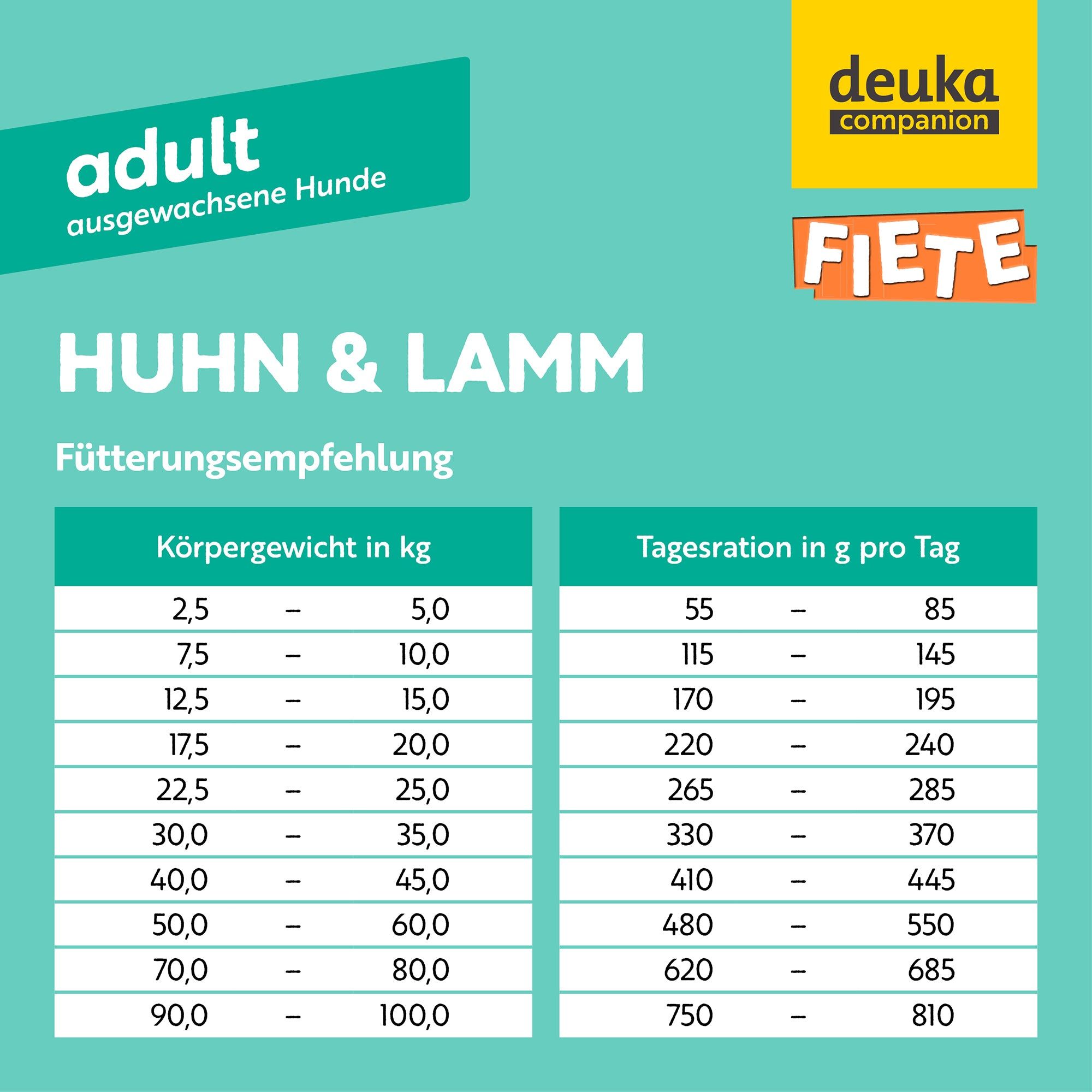 FIETE Adult Huhn & Lamm - Getreidefreies Trockenfutter für Hunde