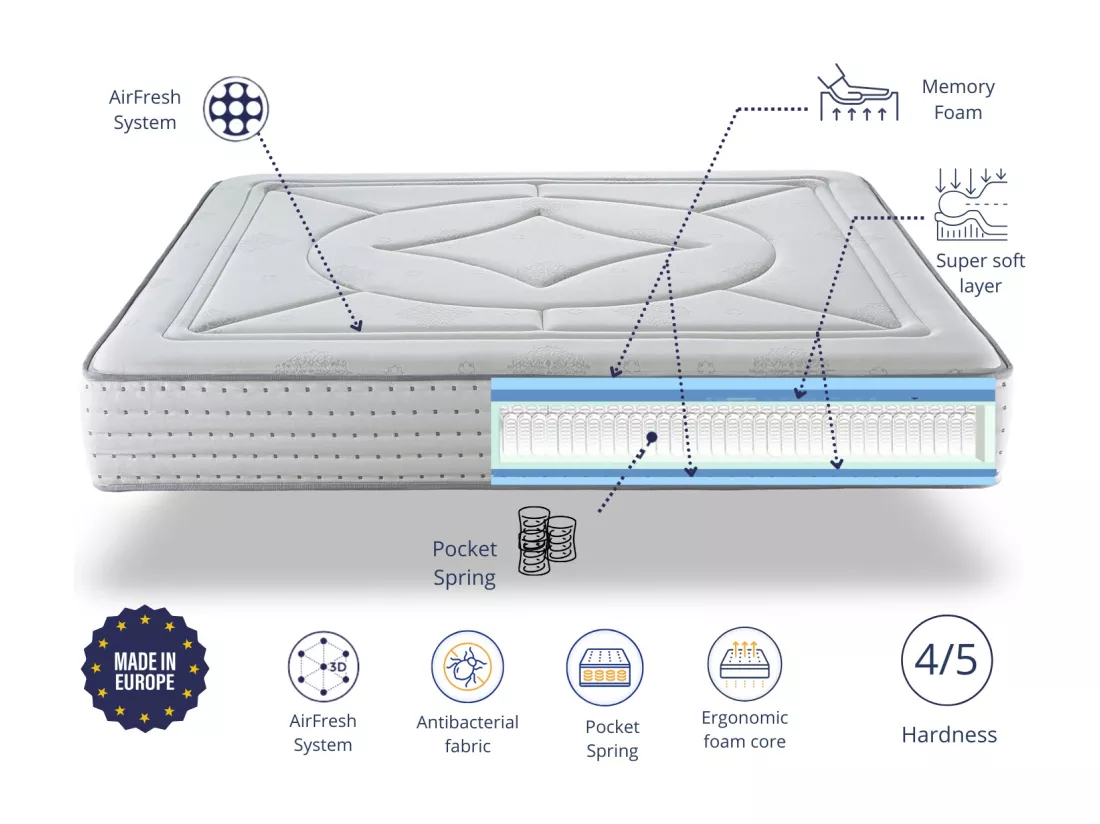 Matelas Ressorts Ensaches 140X190 VEGA, Epaisseur 30 CM, Ressorts indépendants et silencieux avec mousse mousse