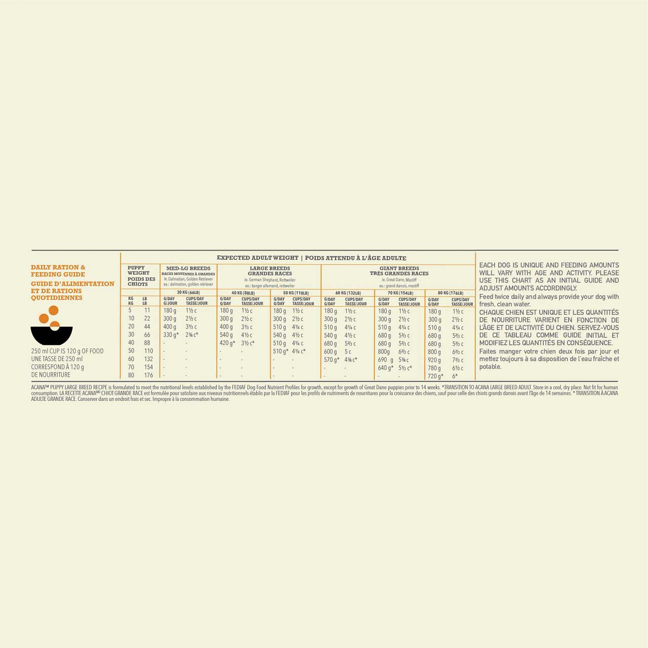 Acana Dog recipe Puppy Large - Hondenvoer - 11.4 Kilogram - gevogelte
