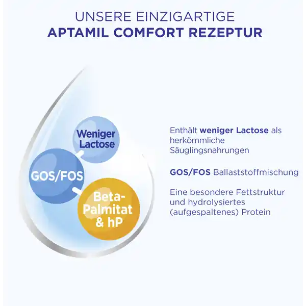 COMFORT von Geburt an