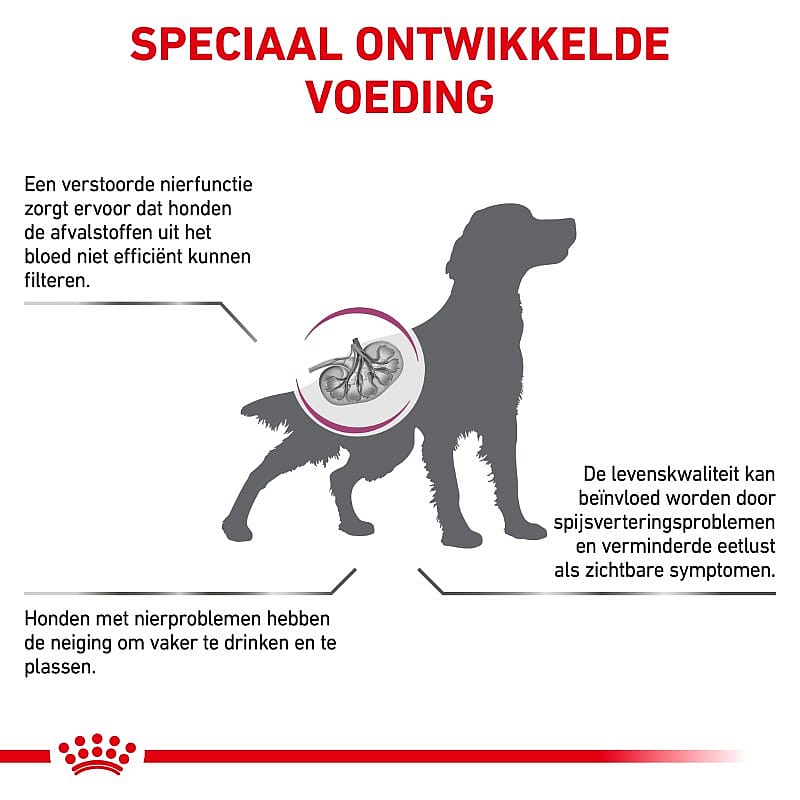 ROYAL CANIN® Renal Select - Dieetvoeding voor ondersteuning van de nierfunctie van volwassen honden