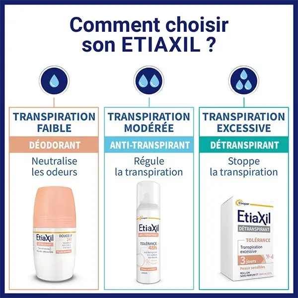 Antitranspirante Etiaxil para transpiração moderada nas axilas, tolerância de 48 horas, 2 aerossóis de 150 ml.