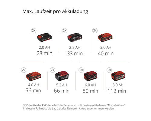 Einhell Power X-Change GT GE-LM 36/4 in1 Snoerloze Multitool zonder accu en lader
