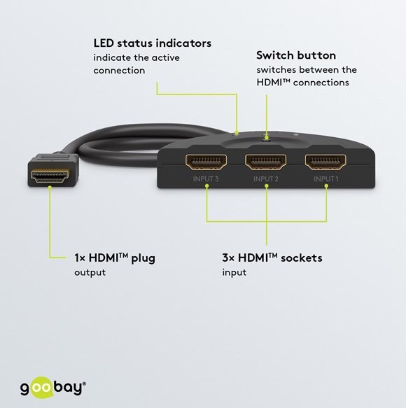 3-fach HDMI 1.4 4K Adapter Splitter Switch Audio Video Konverter Umschaltbox 3 x Input / 1 x Output (58487) - Schwarz