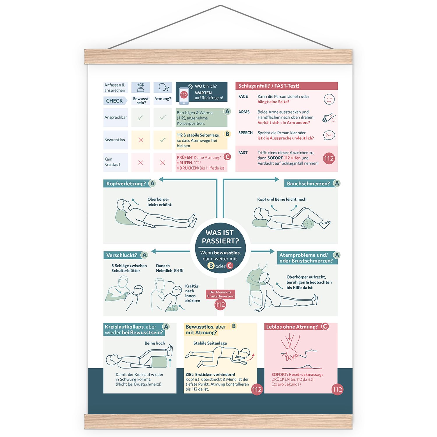 littleplan® Erste-Hilfe-Poster Erwachsene Hands