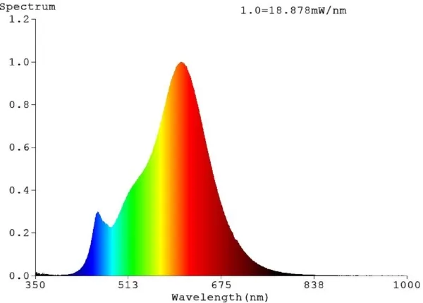 EGLO E27 LED A60 opal standardpære med varmt hvidt lys