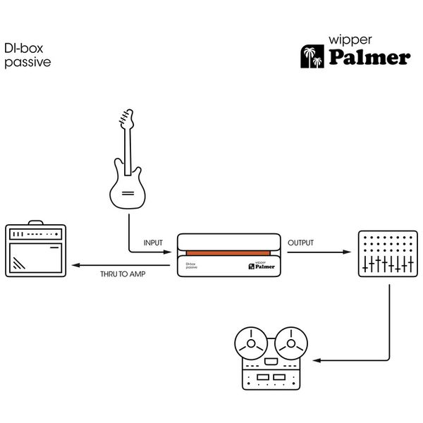 Palmer River wipper