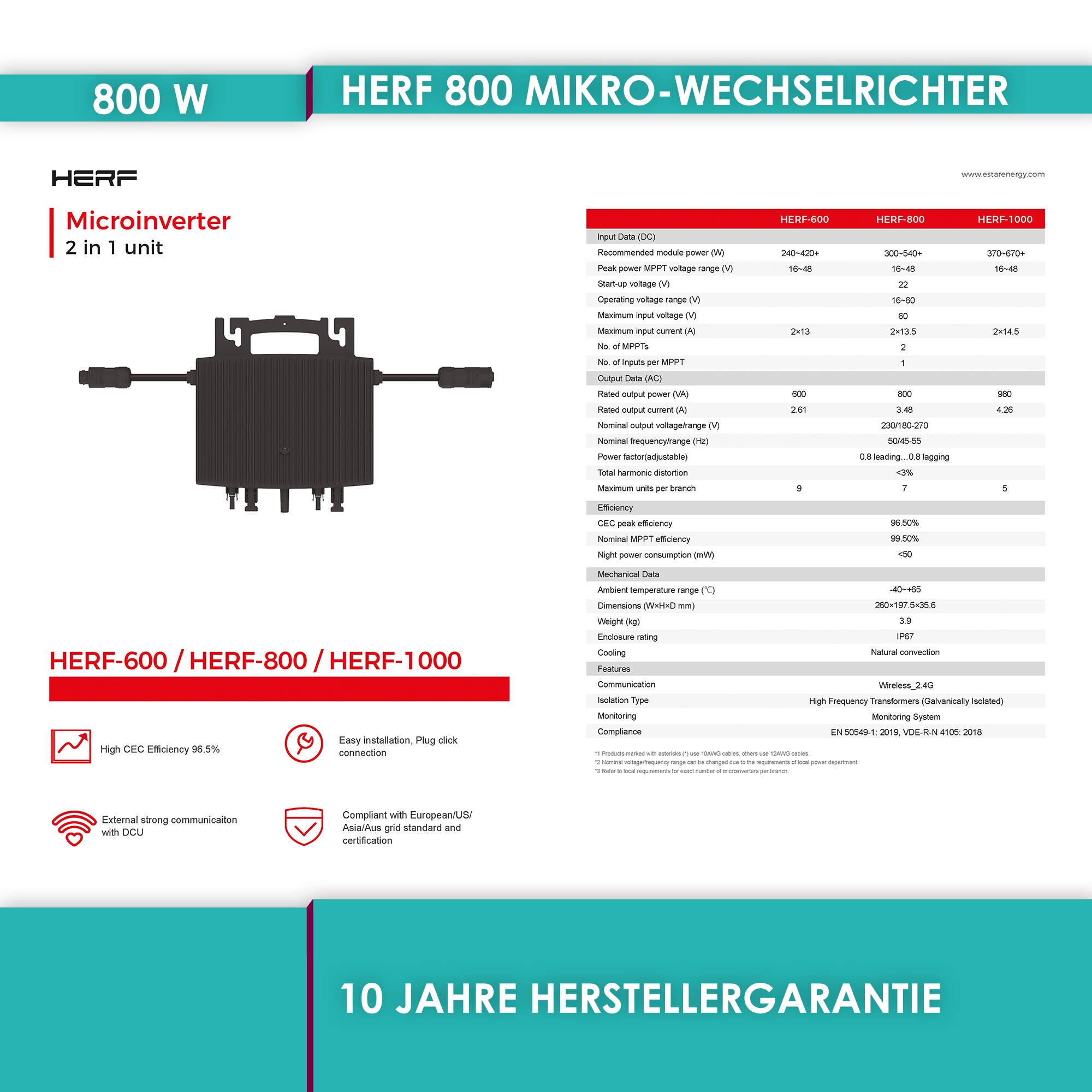 VALE Balkonkraftwerk MiniPV 800-MWR8-V, 840Wp (Full Black, Bifizial, TOPCon) steckerfertig, VDE konform