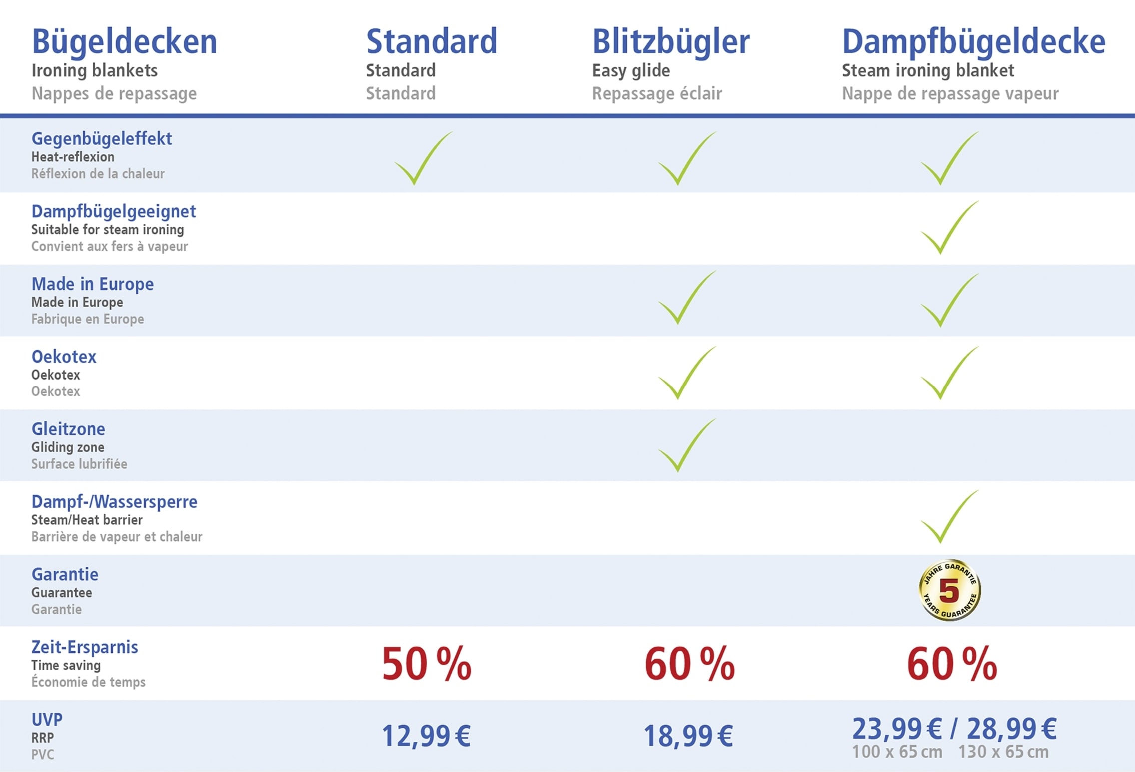 Maximex Bügeltuch »Dampf-Bügeldecke« Bügelunterlage für den Tisch, 5 Lagen, mit Polsterung