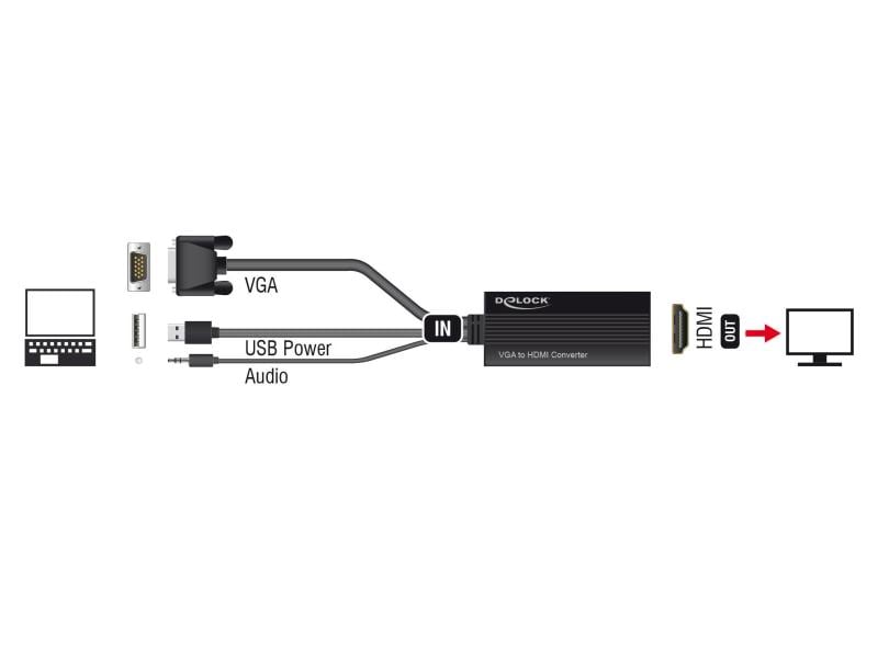 Delock Konverter VGA - HDMI Schwarz