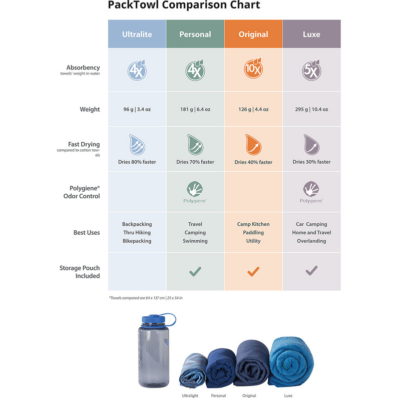 Packtowl Personal Handtuch