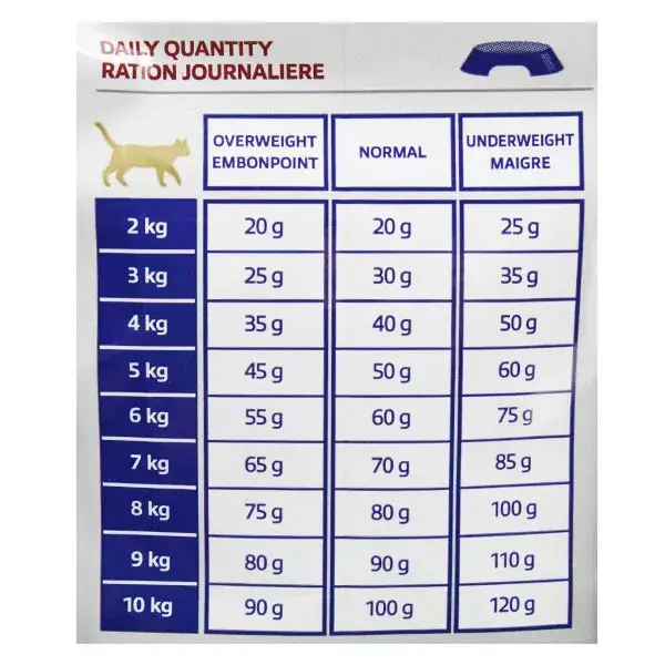 Virbac Veterinary Diet Chat Kidney & Joint Renal Insufficiency & Osteoarthritis Croquettes 3kg