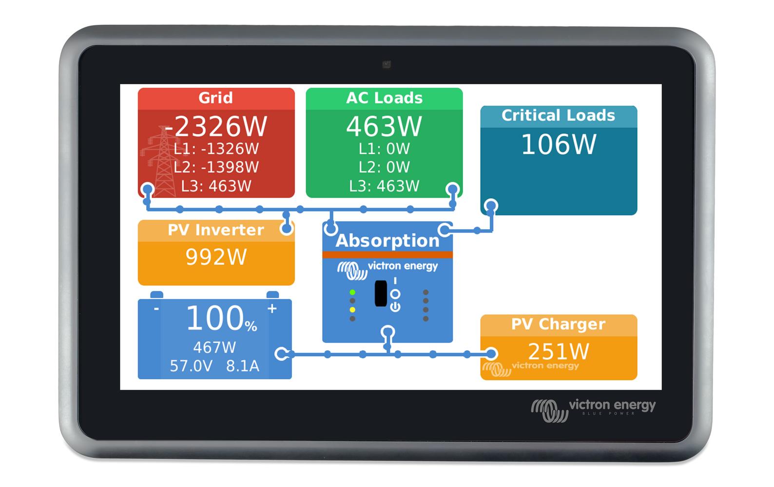 Ekrano GX – Control Display<br>7-Zoll-Touchscreen-Display für die perfekte Steuerung Ihres Systems