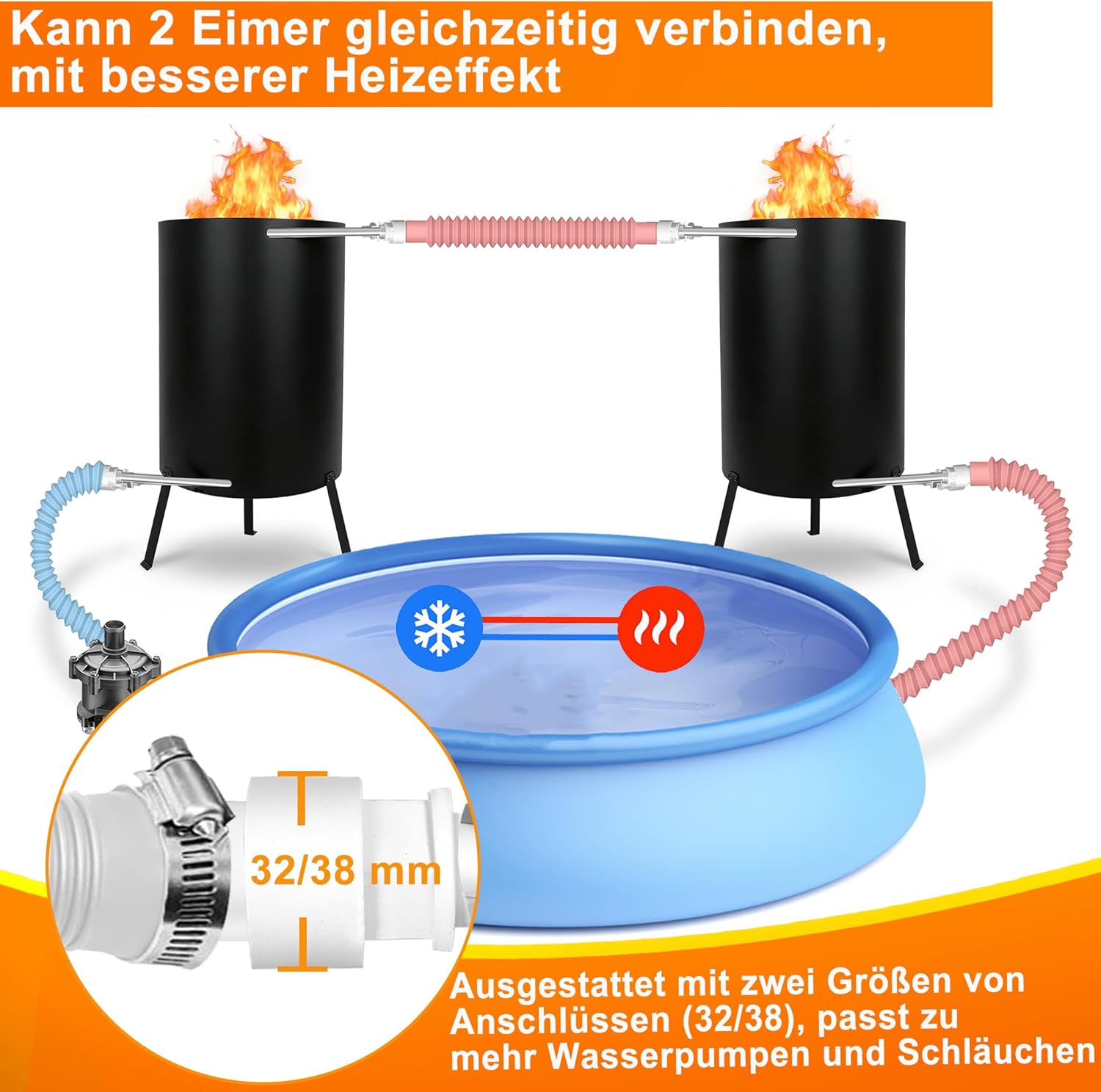 Poolheizungen mit Feuer und Heizspirale,Outdoor Poolofen, Edelstahl Schwimmbadheizung mit Ø32/38mm Anschlüsse Brennholz Pool Heizung 28L Feuertonne Holz, Schwarz, 1 Stück