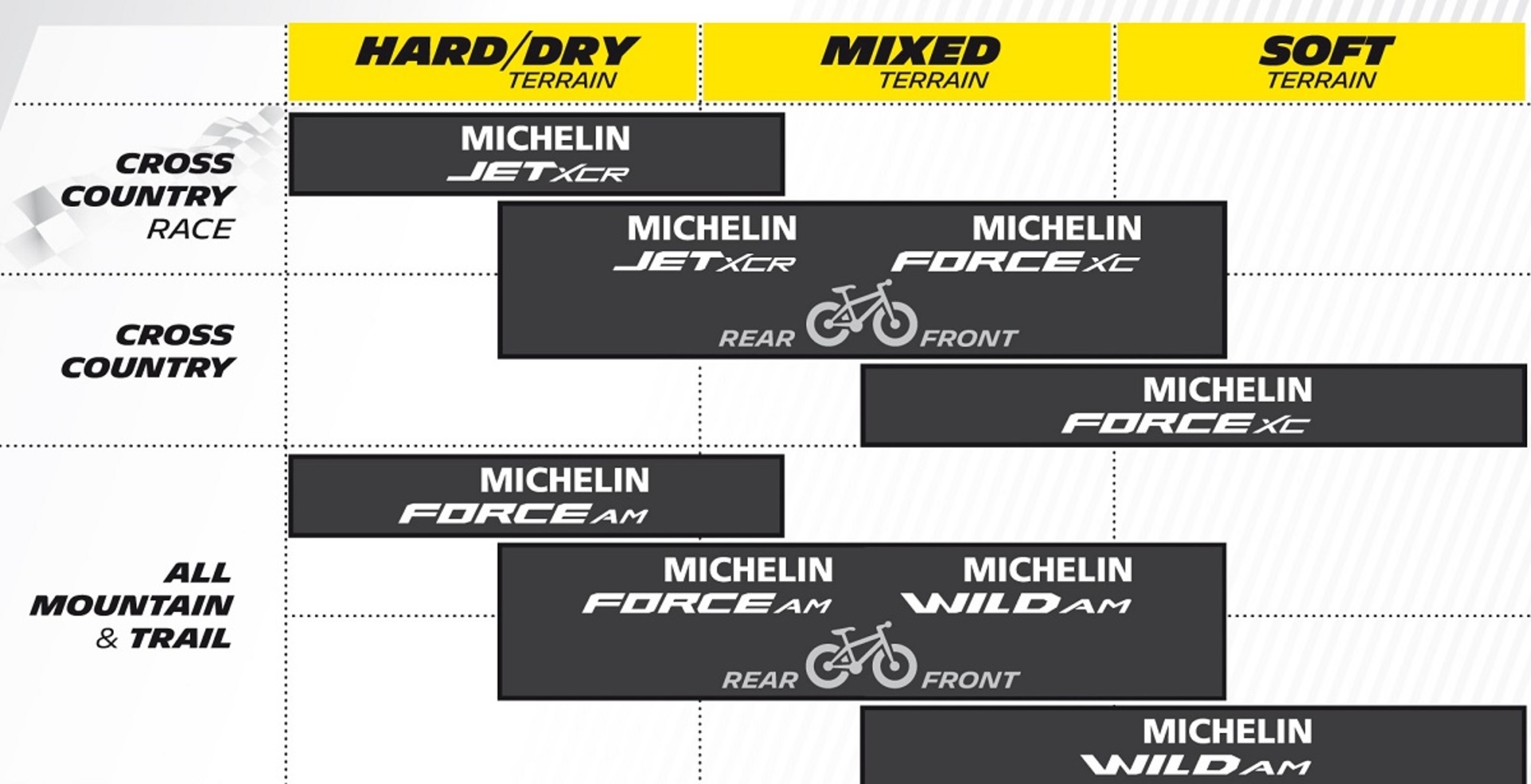 Michelin Force XC Competition TLR MTB Buitenband Zwart