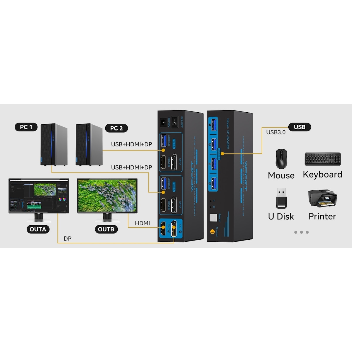 NÖRDIC KVM-svitsj 2 til 2 DisplayPort & HDMI, 8K60Hz/4K120Hz, 4x USB-A
