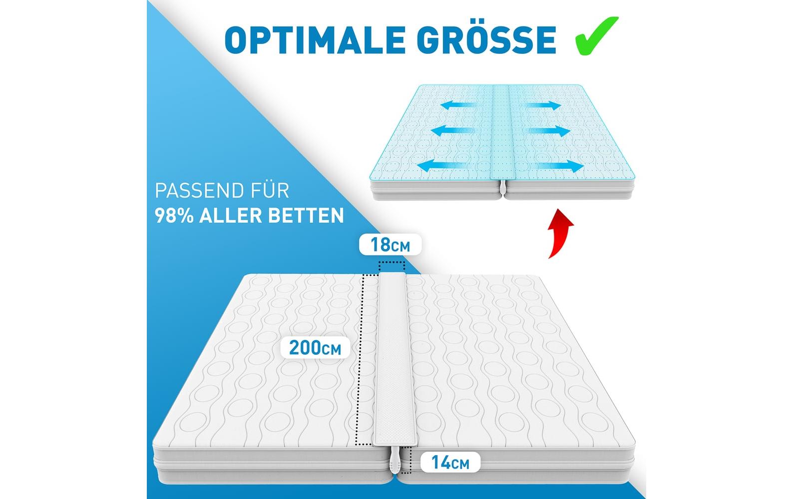 Matratzenbrücke 200 x 18 cm – gegen BesucherritzenMatratzenkeil ohne Gurt