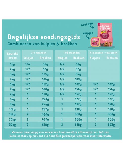 Edgard&Cooper Puppy Graanvrij Zalm&Kalkoen - Hondenvoer