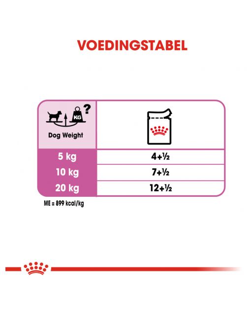 Royal Canin Relax Care Natvoer - Hondenvoer - 85 g